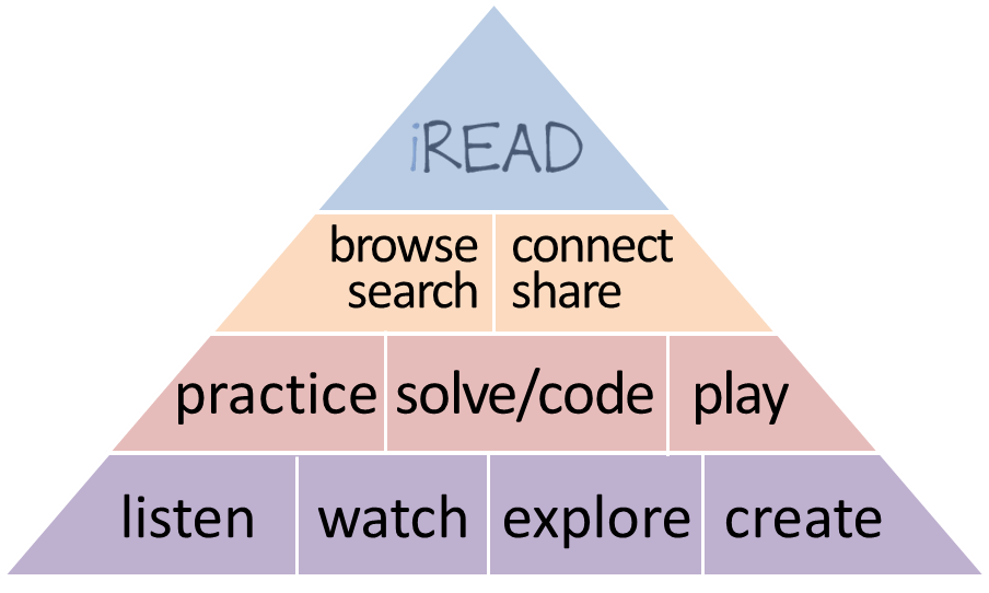 iRead-Pyramid